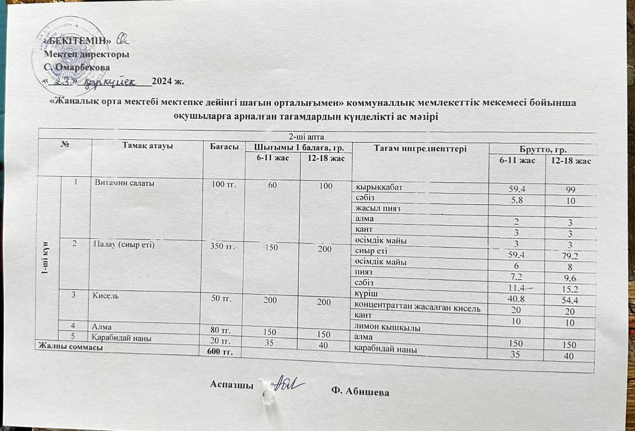 Күнделікті ас мәзірі.