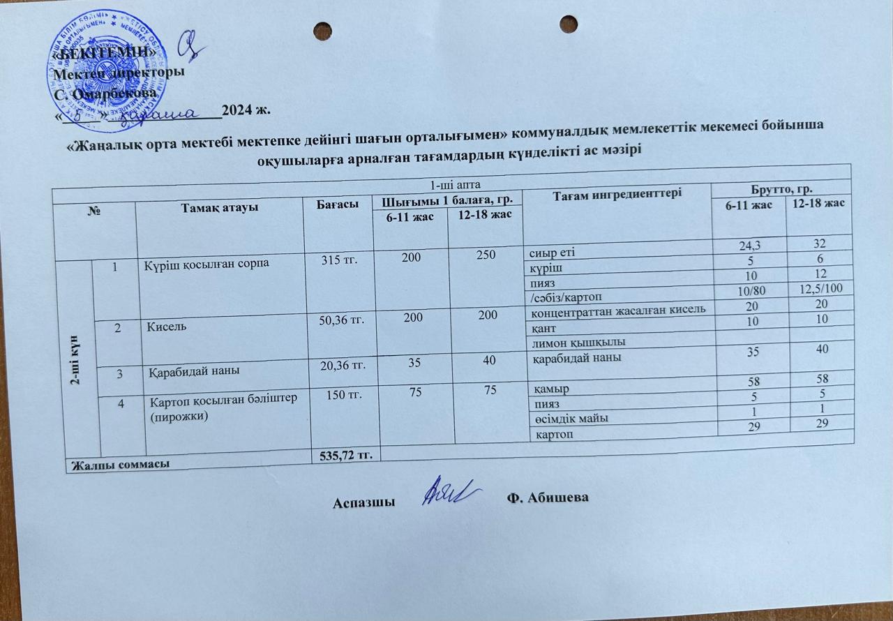 Күнделікті ас мәзірі