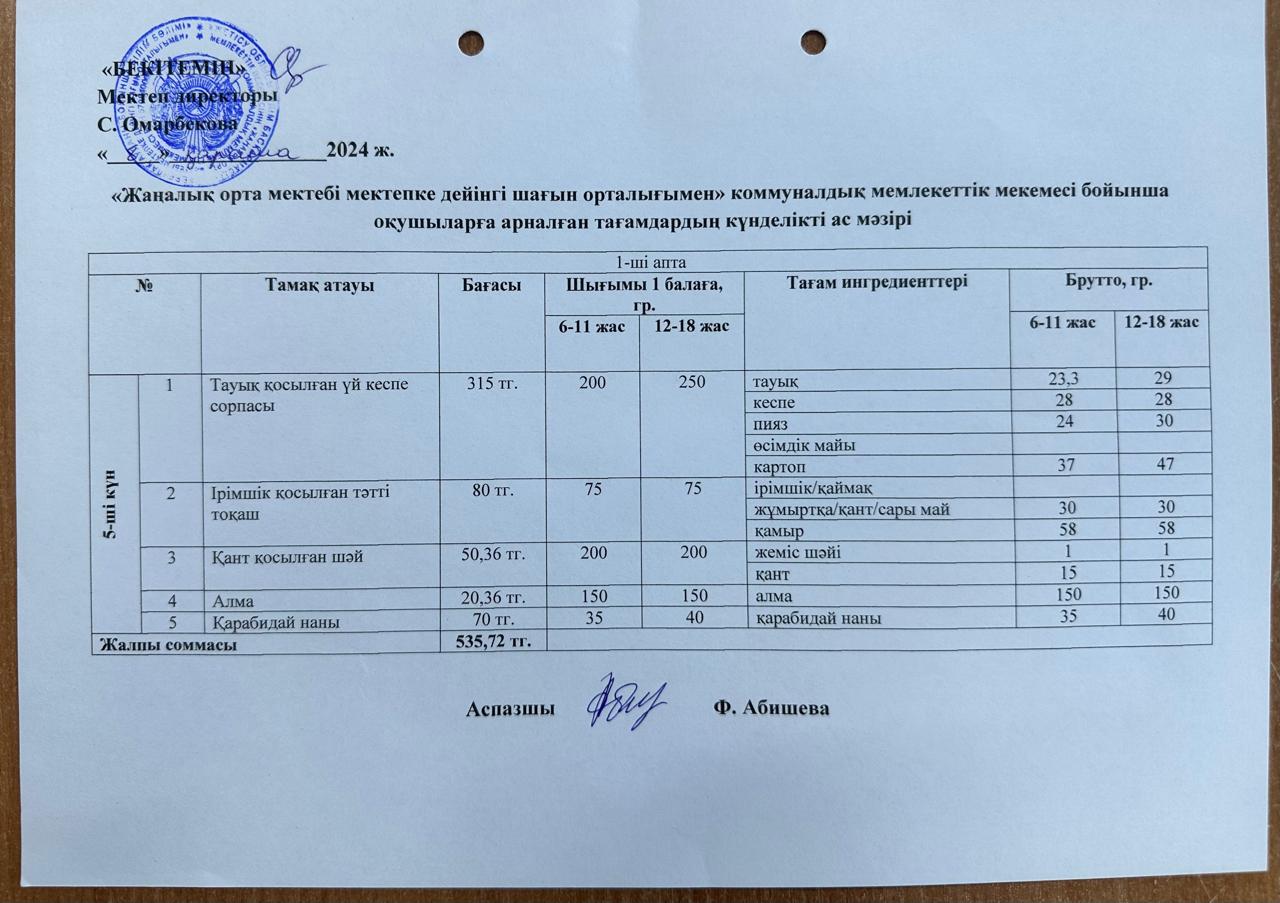 Күнделікті ас мәзірі