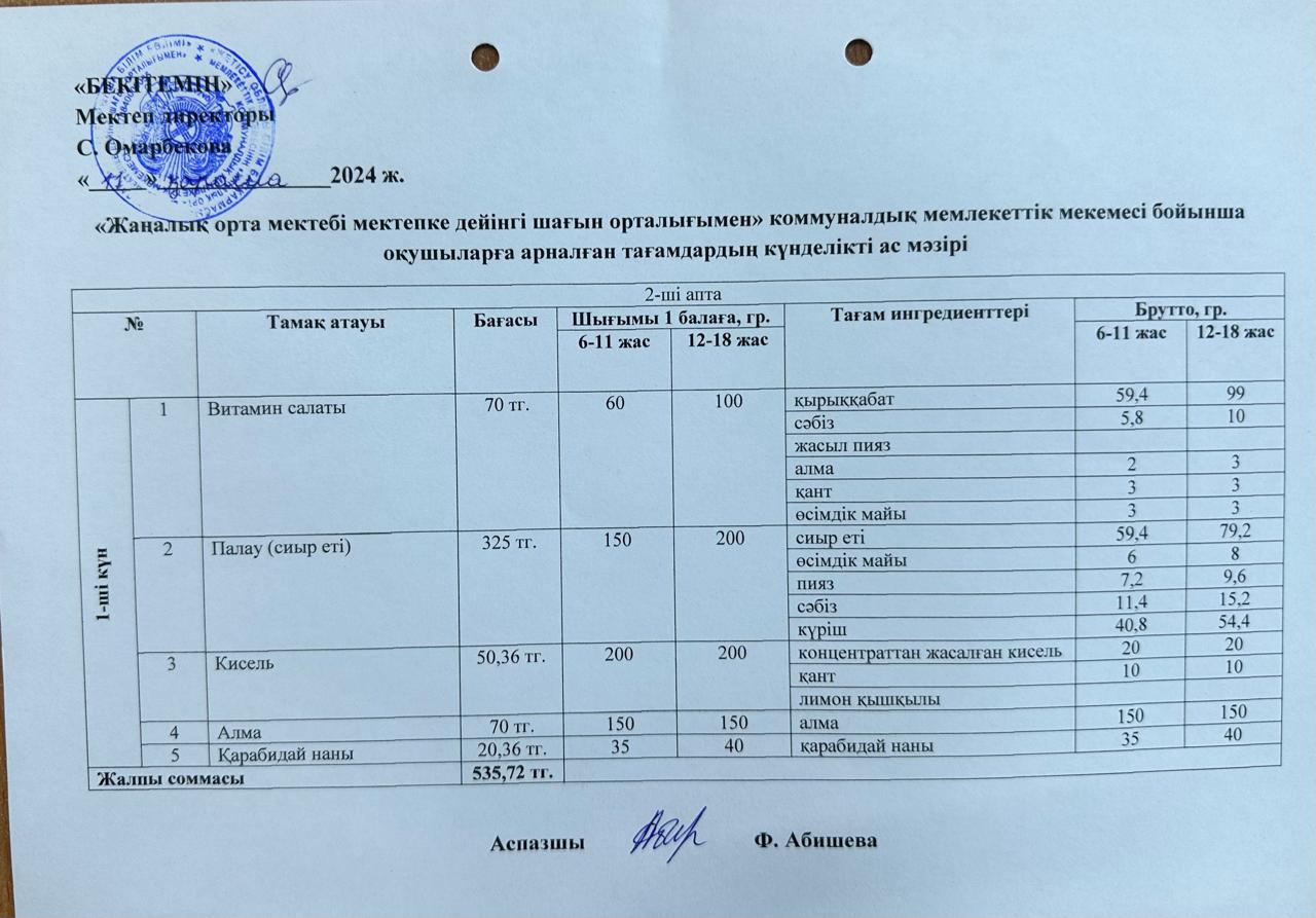 Күнделікті ас мәзірі