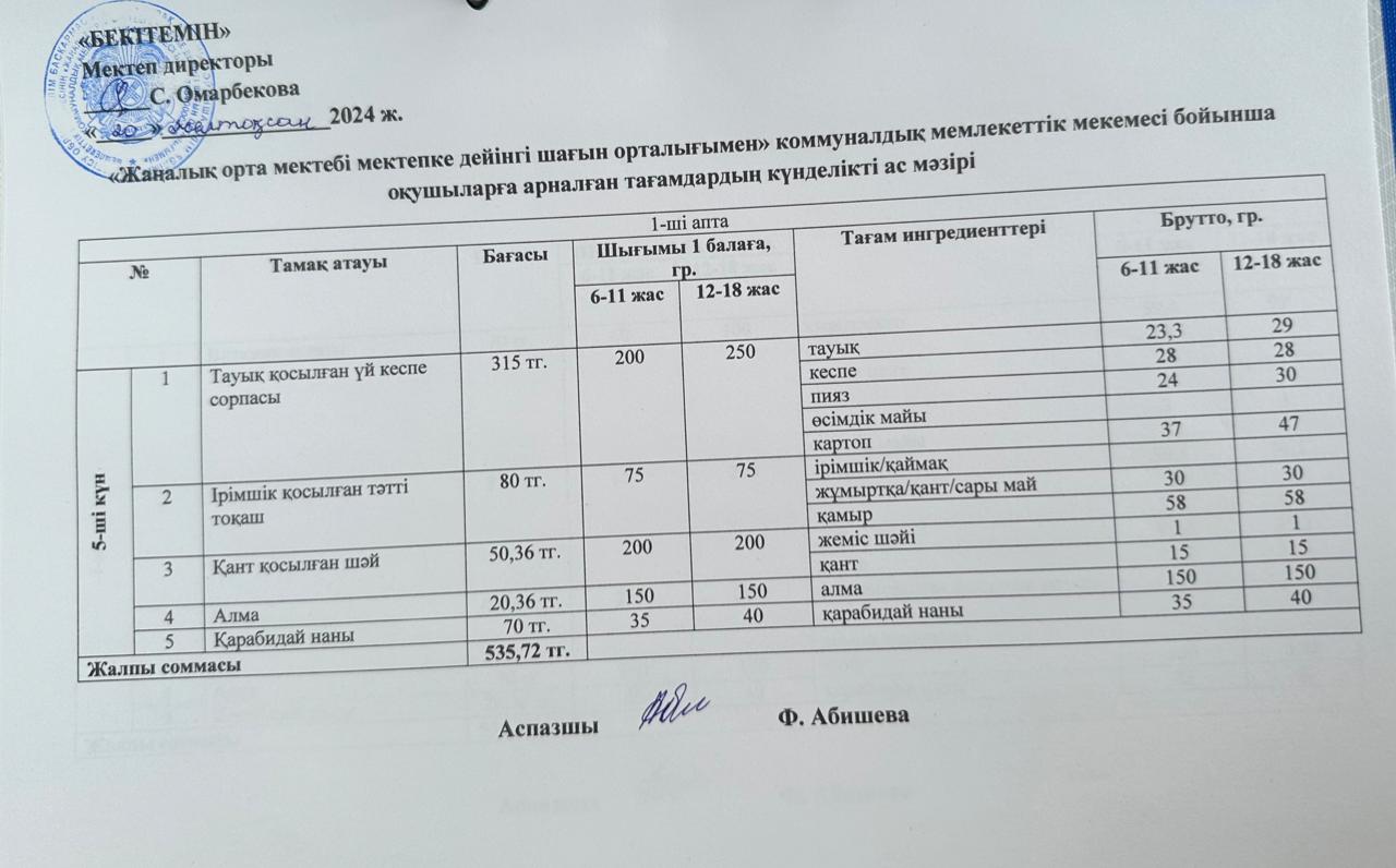 Күнделікті ас мәзірі