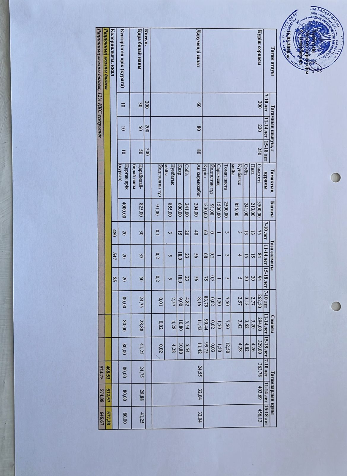 Күнделікті ас мәзірі